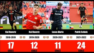 Bayer Leverkusen Torschützenkönige Bundesliga 19932024  Kiessling Schick Volland  Top Scorers [upl. by Moselle871]