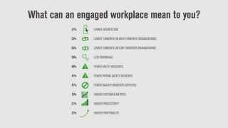 Gallup’s Q12 Survey Predicts the Performance Outcomes That Matter Most [upl. by Trawets555]