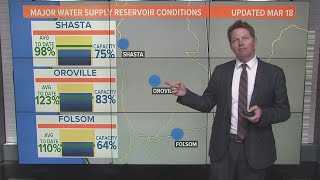 California Water Reservoir Update Another atmospheric river headed toward California [upl. by Matias218]