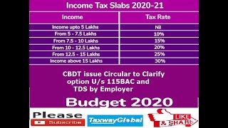 Section 115BAC for New income tax rate and related clarification [upl. by Esinej]