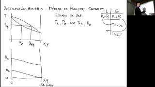 02 Operaciones Unitarias II Destilación por Ponchon  Savarit 2022 [upl. by Ecinuahs]