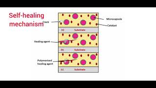 Sol Gel Nanocomposite Coatings [upl. by Eduino]