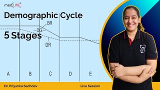 Demographic Cycle  5 Stages  MedLive by Dr Priyanka Sachdev [upl. by Ahsiuqel]