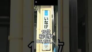 横須賀線総武線快速利用者ランキング 横須賀線 総武線快速 鉄道 ランキング [upl. by Kristos]