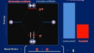 A Brief Introduction to Molecular Orbital Theory [upl. by Orford]