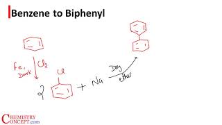 Benzene to Biphenyl Organic chemistry conversions for JEE NEET amp CBSE [upl. by Felicio182]