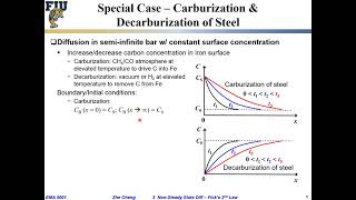 EMA5001 L0307 Diffusion example  Carburization and Decarburization [upl. by Karry]