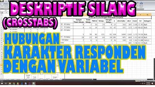 Analisis Statistik Deskriptif dengan SPSS [upl. by Lampert]