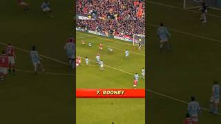 Top 7 Goals of Last Decade top7best goals ytshorts [upl. by Corrianne]