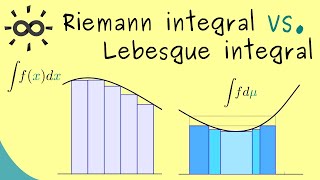 Riemann Integral vs Lebesgue Integral [upl. by Ahsinev]