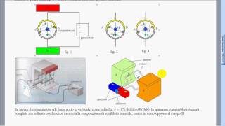 29 motore elettrico e commutatore [upl. by Jadwiga994]