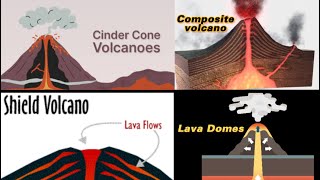 Types of Volcanoes  Cinder cones  Stratovolcano  Shield Volcano  Lava Domes [upl. by Artap52]