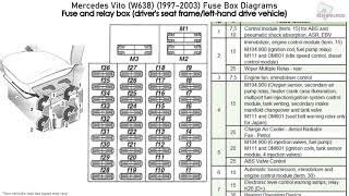 MercedesBenz Vito W638 19972003 Fuse Box Diagrams [upl. by Neelrahs511]