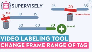 How to Change Frame Range of Tag in Supervisely Video Labeling Tool [upl. by Ecnedurp507]