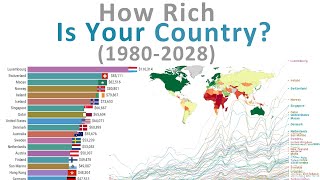 Richest Countries in the World a Timelapse GDP per capita 19802028 [upl. by Denbrook518]