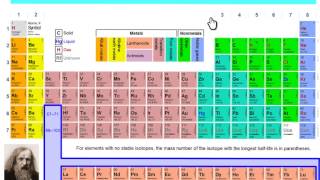 Det Periodiske System 1 [upl. by Arvind]