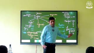 🔍Defects of Vision  Part 1 by Lalit Sir  Physics Class  Sandeepni Gurukul IITJEE NEET Physics [upl. by Travus]