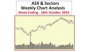 ASX and Sectors  Weekly Chart Analysis  18th October 2024 [upl. by Ahsein]