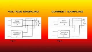 concept of feed back in amplifiers [upl. by Balmuth983]