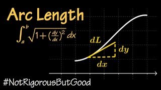 Arc Length formula explained [upl. by Ytitsahc990]