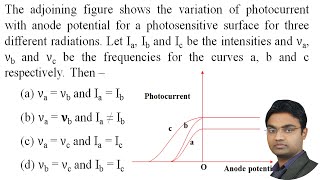 The adjoining figure shows the variation of photocurrent with anode potential for a [upl. by Leiria]