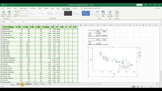 Covariance And Correlation Analysis Explained Simply using Excel [upl. by Cadmarr562]