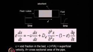 Mod01 Lec14 Adsorption continued [upl. by Josefa]