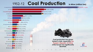 Top 20 Country by Coal Production in 120 Years 19002020 [upl. by Lleon]