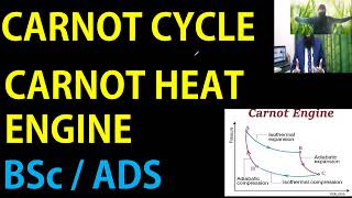 Carnot Cycle Carnot Heat Engine  Total Work Derivation Hindi ADSBScSaad [upl. by Ecirtaed]