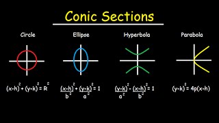 Conic Sections  Circles Ellipses Parabolas Hyperbola  How To Graph amp Write In Standard Form [upl. by Sollars301]