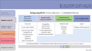 Fächerwahl Oberstufe [upl. by Einafit]