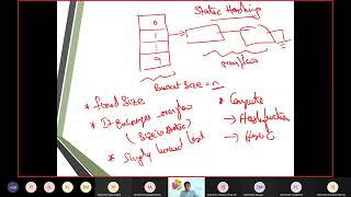 55 DBMS HashBased Indexing  Static Hashing amp Dynamic  Extendible Hashing [upl. by Niattirb]