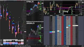 10824 ES NQ Futures Trading  LIVE Order Flow Footprint DOM Time amp Sales TPO Charts [upl. by Lehctim]