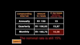 Nominal and Effective Interest Rates [upl. by Frank]