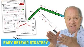 Easy Betfair Trading Strategy That ANYBODY Can Profit From [upl. by Ahsienod830]