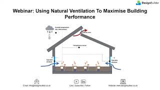 Natural Ventilation Modelling in DesignBuilder [upl. by Pilar547]