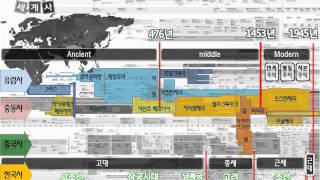 제01강 한국사 시대구분과 근현대사 개요 full 정기훈의 역사이야기 [upl. by Eilrahs]