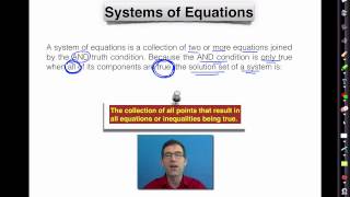 Common Core Algebra IUnit 4Lesson 10The Truth About Graphs [upl. by Halland886]