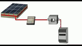 Come funziona il pannello fotovoltaico [upl. by Zosi]