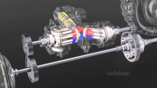 A41CT Kompakteinheit für hydromechanische Leistungsverzweigungsgetriebe [upl. by Naasar]