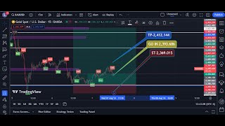 🔴 LIVE 🚀 XAUUSD Breakout Expert Gold Trading Signals for Maximum Profits [upl. by Aiveneg247]