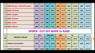 AIIMS JIPMER CUT OFF 2024 ROUND 1  categories wise all India aiims  jipmer cut off  neet 2024 [upl. by Adnilra]