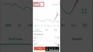 Monotype India pennystock2023 stockmarket stocks pennystock multibaggerstock [upl. by Annenn]