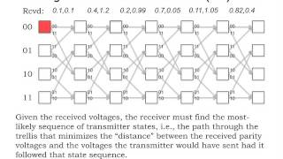 7 Viterbi decoding [upl. by Aelsel]