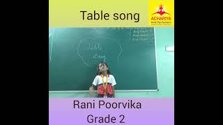 Table song Grade 2 [upl. by Roseline]