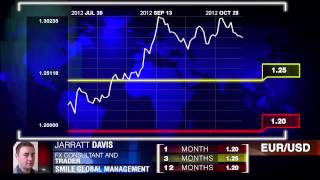 Jarratt Davis on GBPUSD EURUSD and AUDUSD [upl. by Adnolaj]