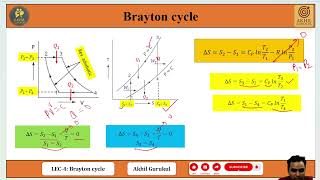 Brayton cycle PV and TS diagram Efficiency Pressure ratio Maximum efficiecy and work of cycle [upl. by Derwin118]