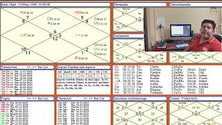 Vedic Astrology Analysis of Israel Birth Chart  Mundane Astrology Series Hindi Video [upl. by Lois]