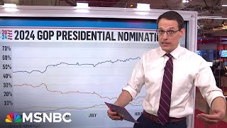 Steve Kornacki looks ahead to the 2024 presidential election [upl. by Jann431]