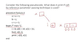 Call by Reference Parameter Passing Technique [upl. by Kudva509]